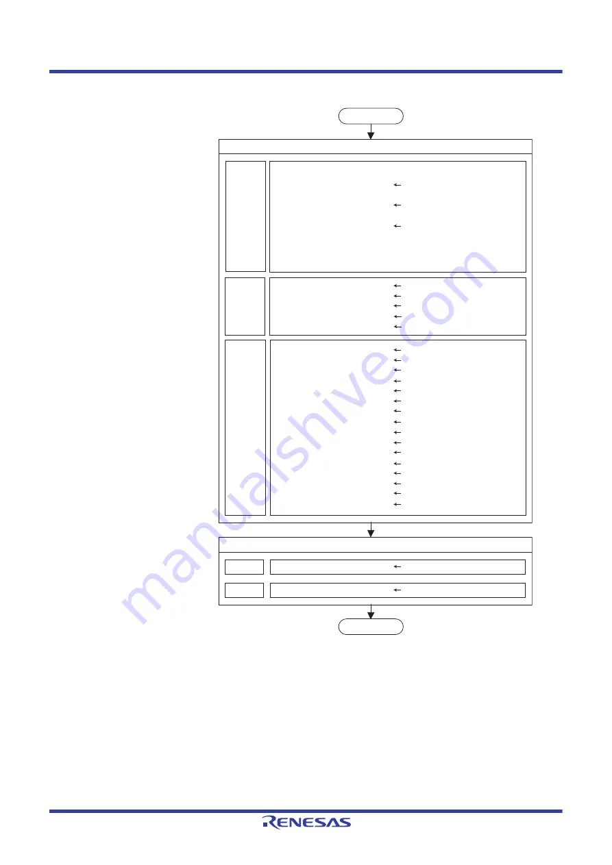 Renesas V850 Series User Manual Download Page 1450