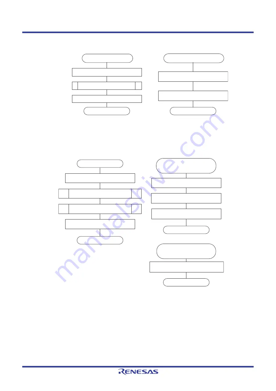 Renesas V850 Series User Manual Download Page 1451