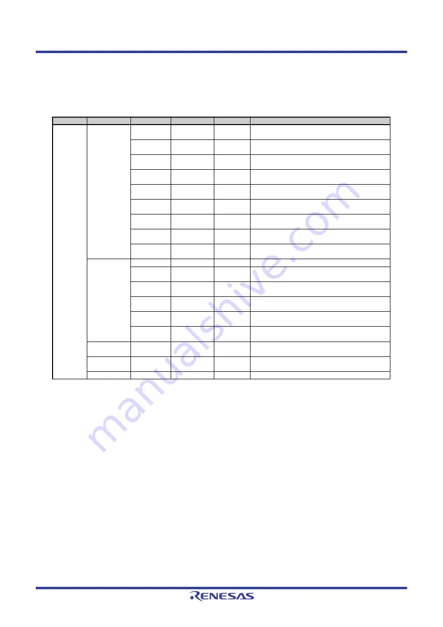 Renesas V850 Series Скачать руководство пользователя страница 1461