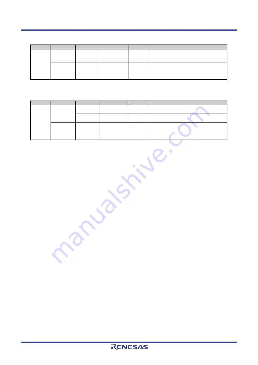 Renesas V850 Series Скачать руководство пользователя страница 1477