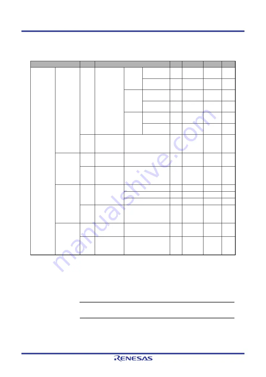 Renesas V850 Series Скачать руководство пользователя страница 1500