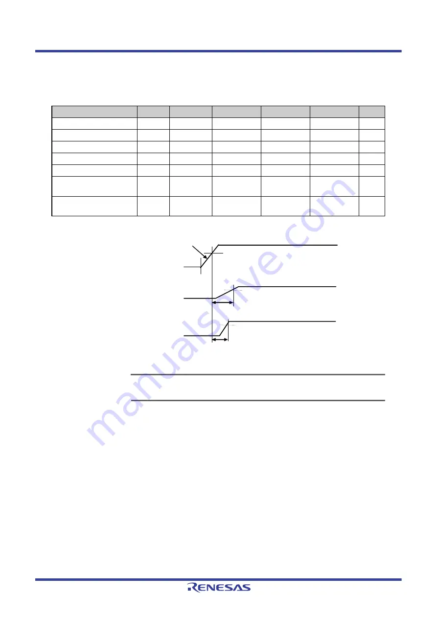 Renesas V850 Series User Manual Download Page 1506