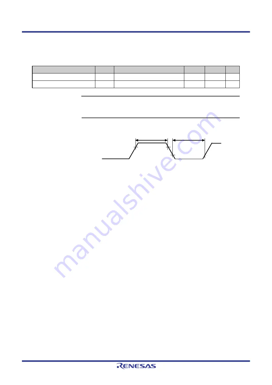 Renesas V850 Series User Manual Download Page 1509