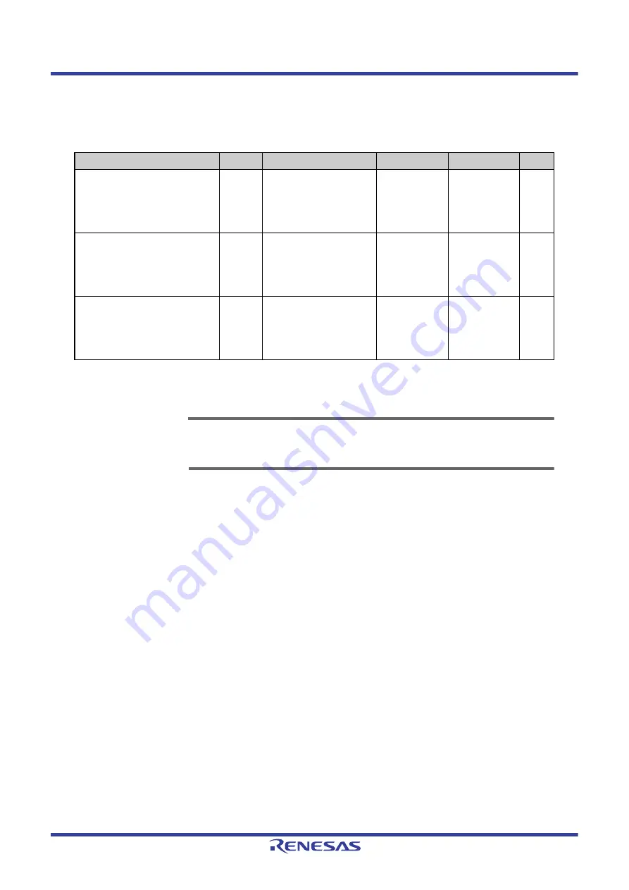 Renesas V850 Series Скачать руководство пользователя страница 1511