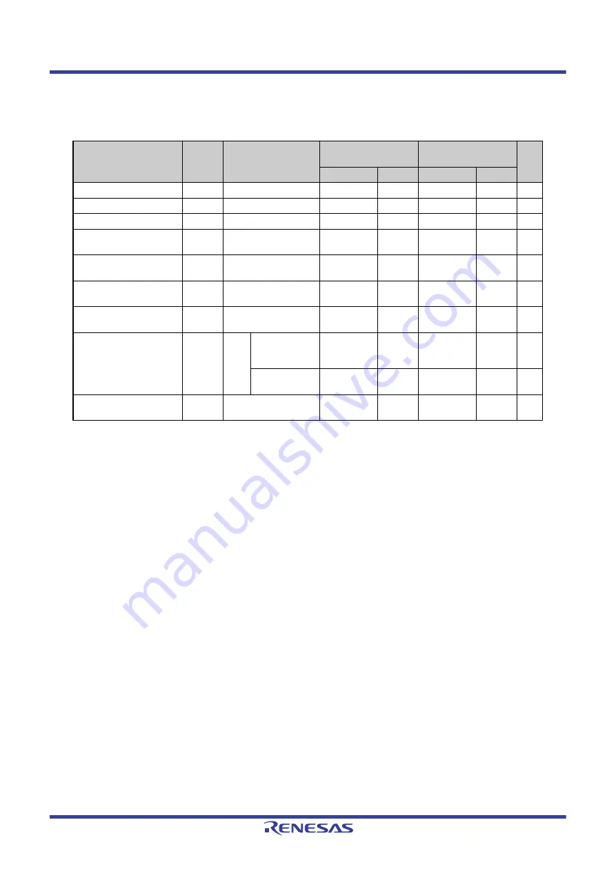 Renesas V850 Series Скачать руководство пользователя страница 1523
