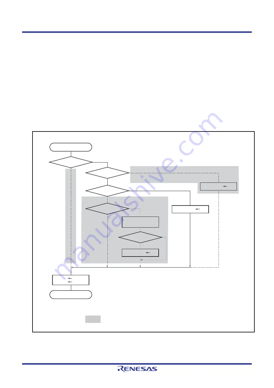 Renesas V850 Series User Manual Download Page 179