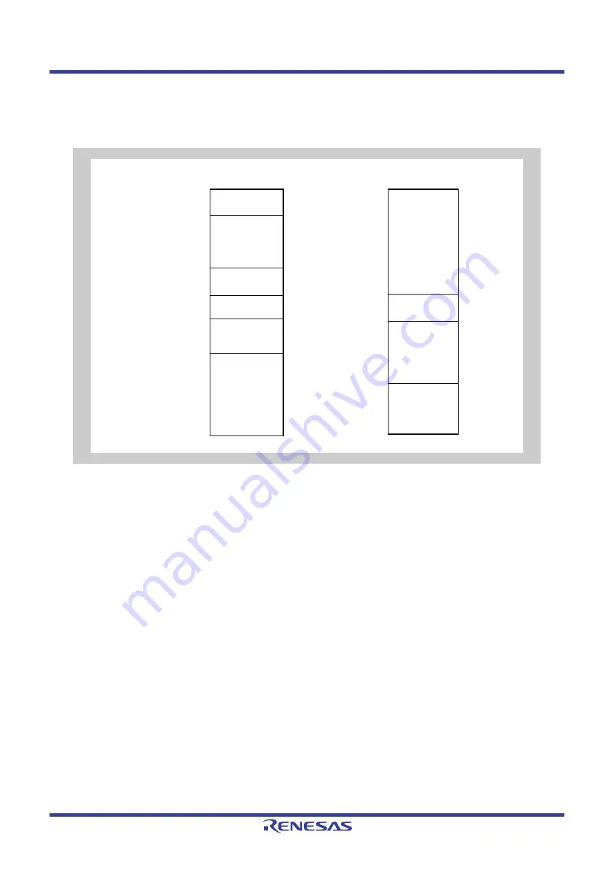 Renesas V850 Series User Manual Download Page 199