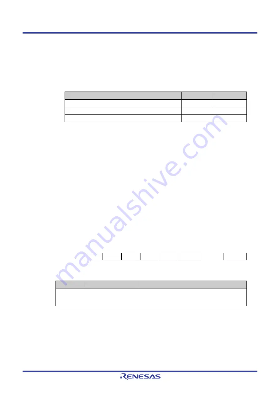 Renesas V850 Series User Manual Download Page 253