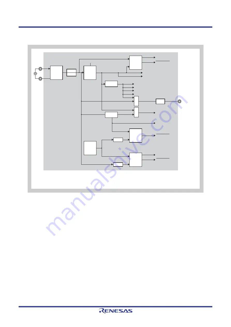 Renesas V850 Series User Manual Download Page 258