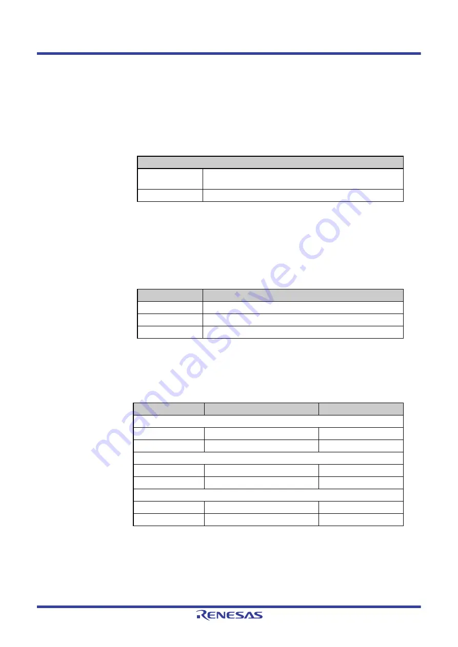 Renesas V850 Series Скачать руководство пользователя страница 268