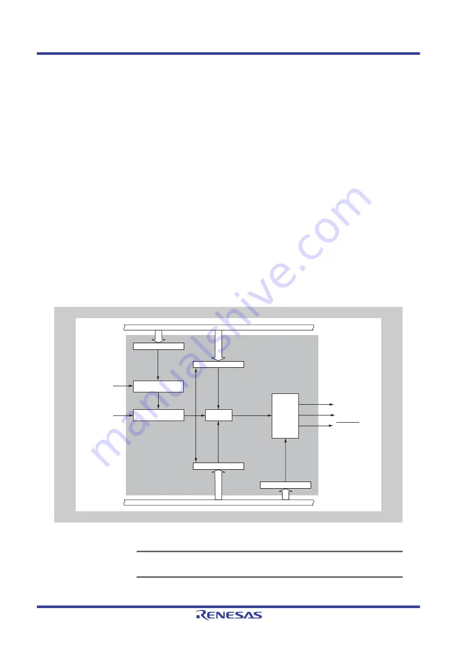 Renesas V850 Series User Manual Download Page 270