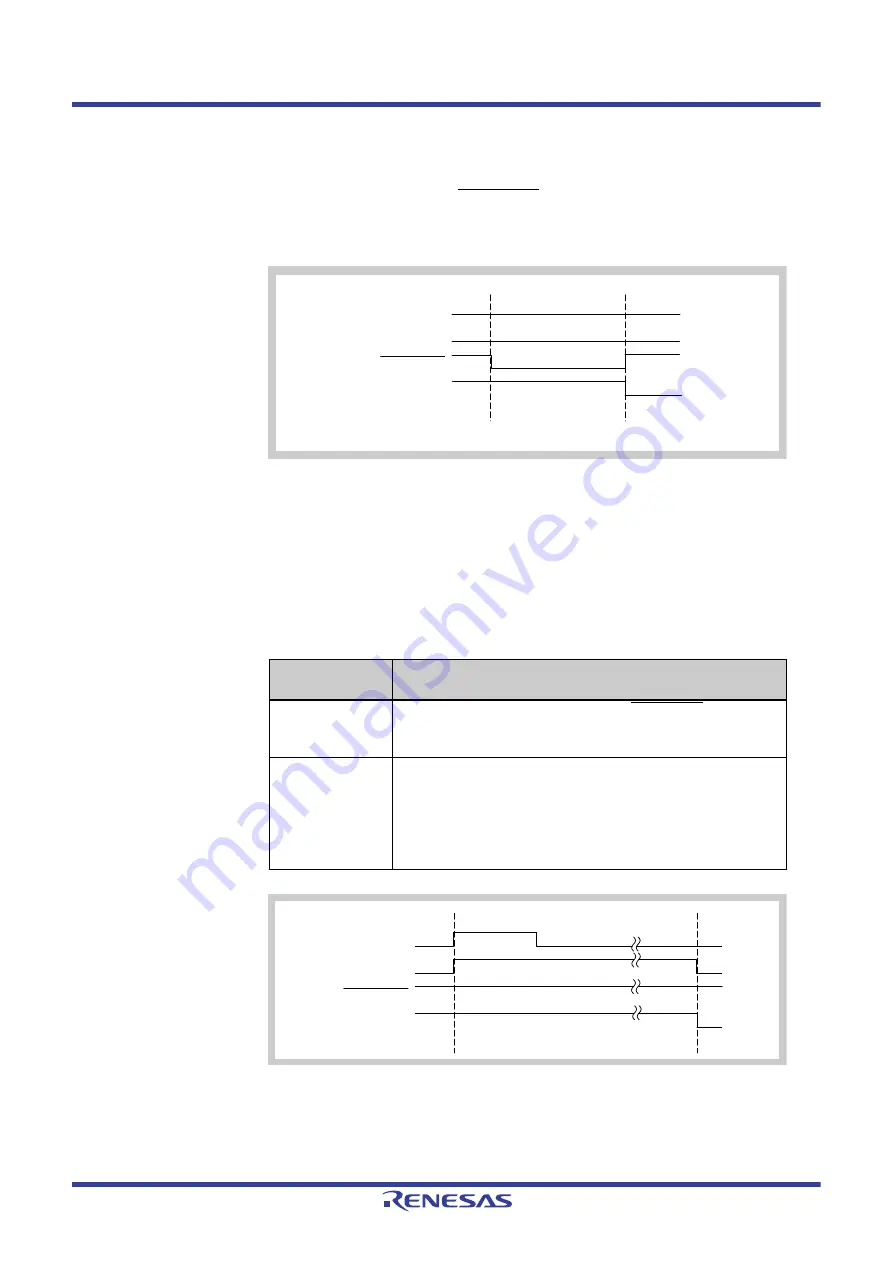 Renesas V850 Series User Manual Download Page 273