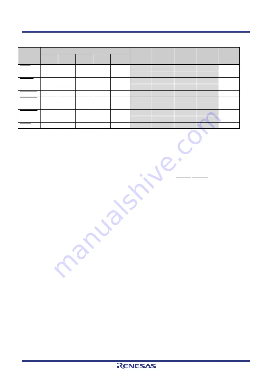 Renesas V850 Series User Manual Download Page 283