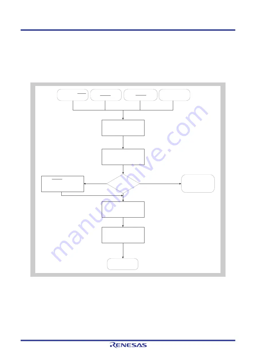 Renesas V850 Series Скачать руководство пользователя страница 291