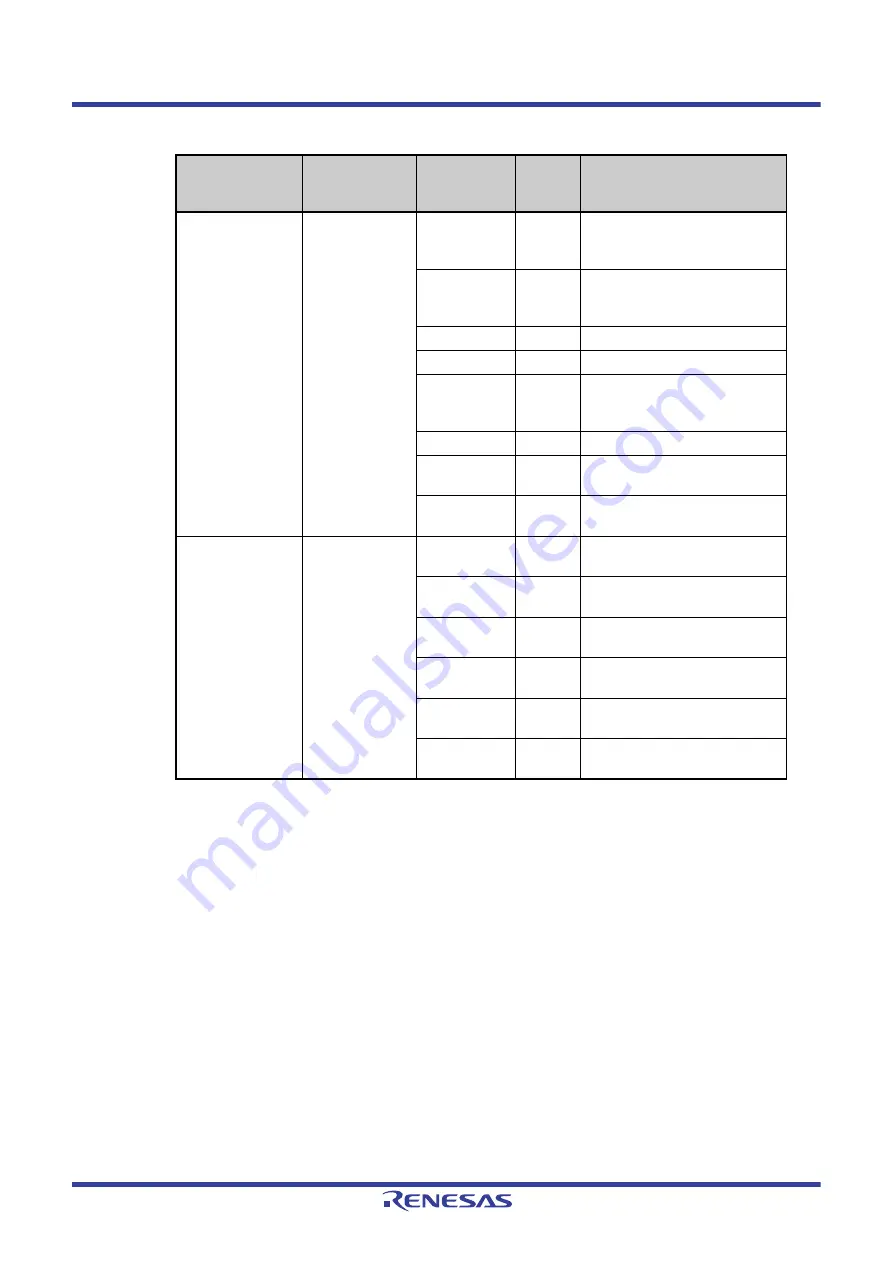 Renesas V850 Series Скачать руководство пользователя страница 343