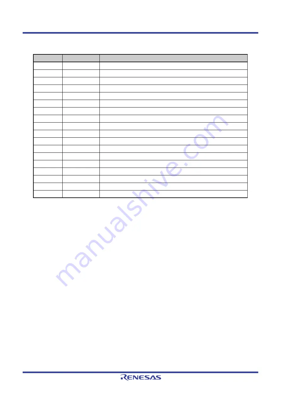 Renesas V850 Series Скачать руководство пользователя страница 345