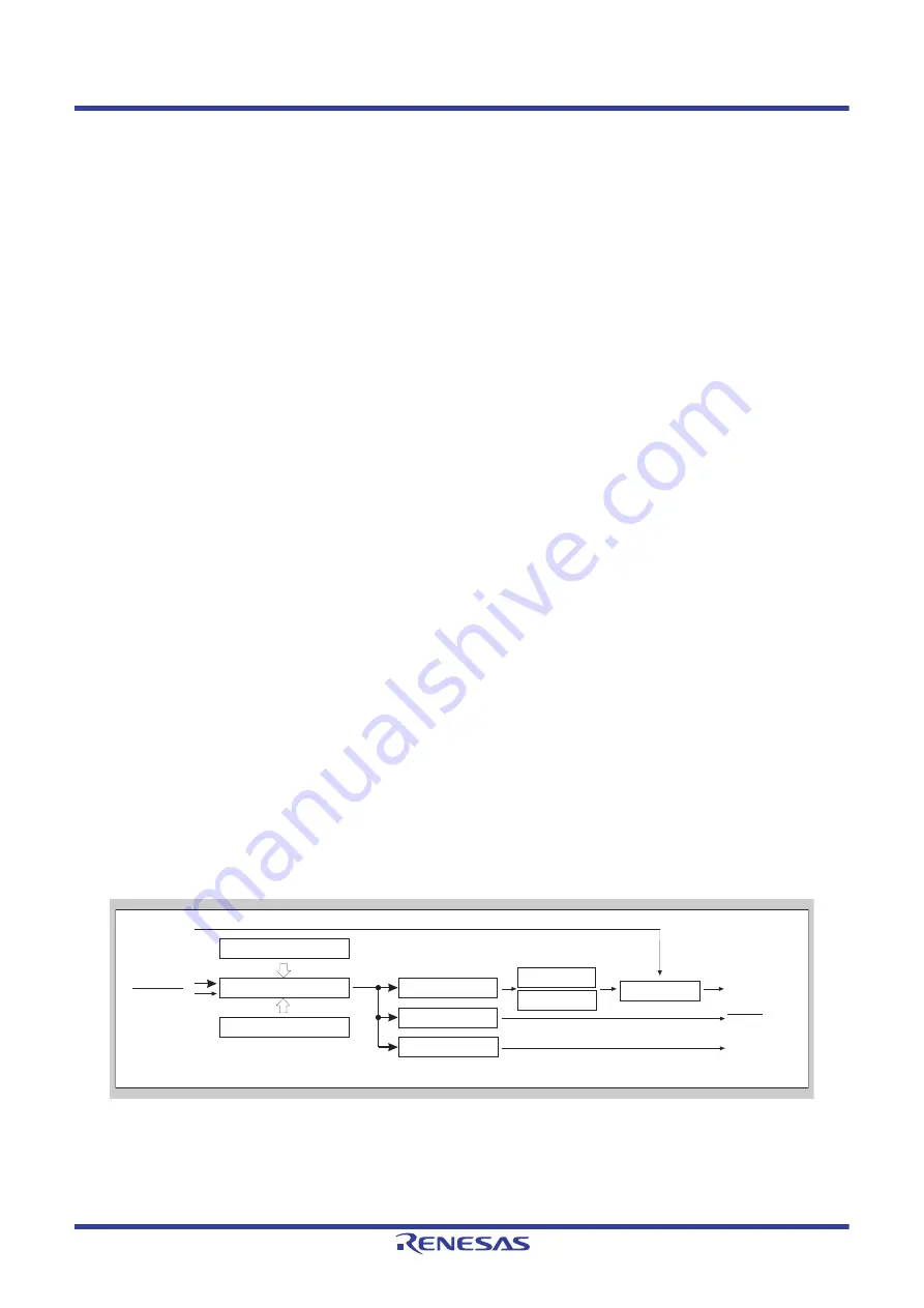 Renesas V850 Series Скачать руководство пользователя страница 353