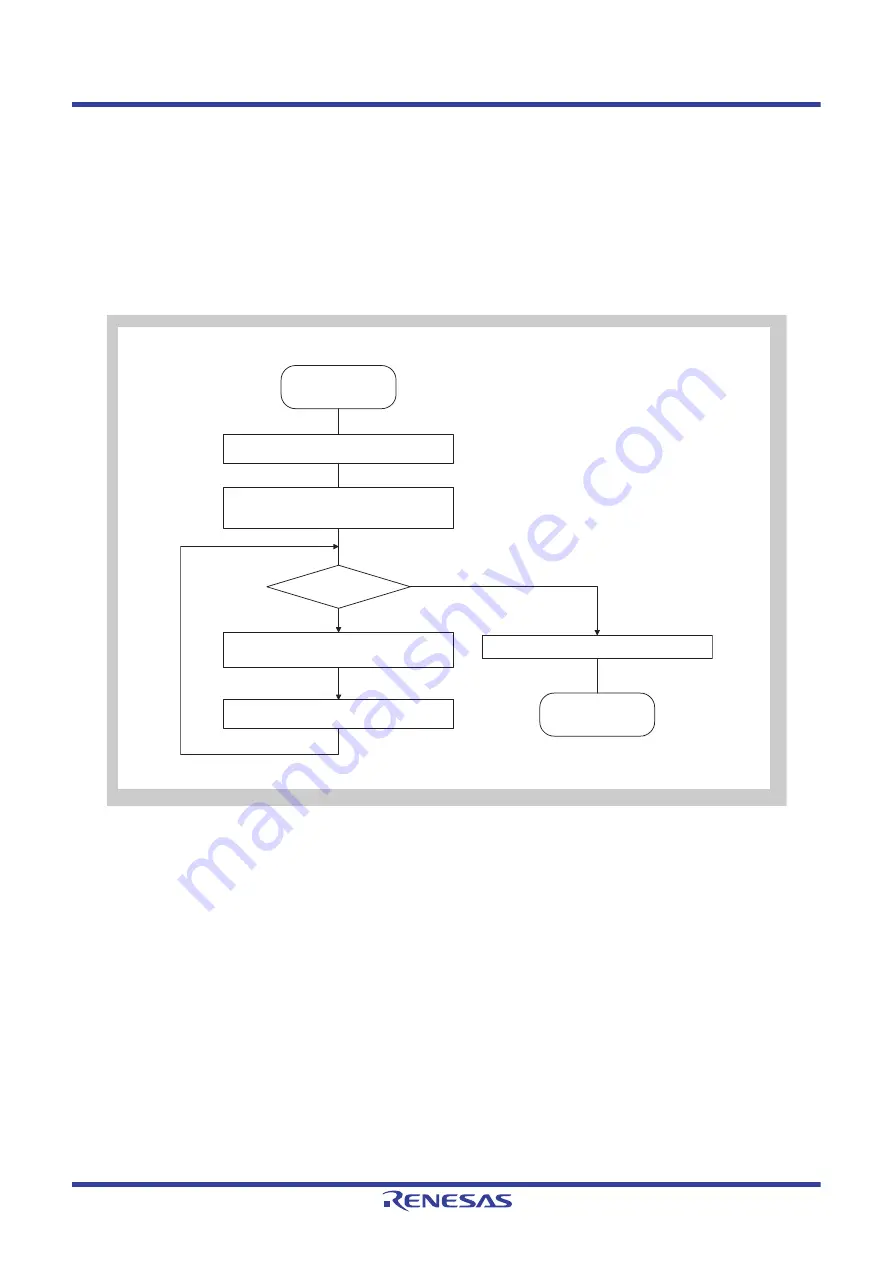 Renesas V850 Series User Manual Download Page 381