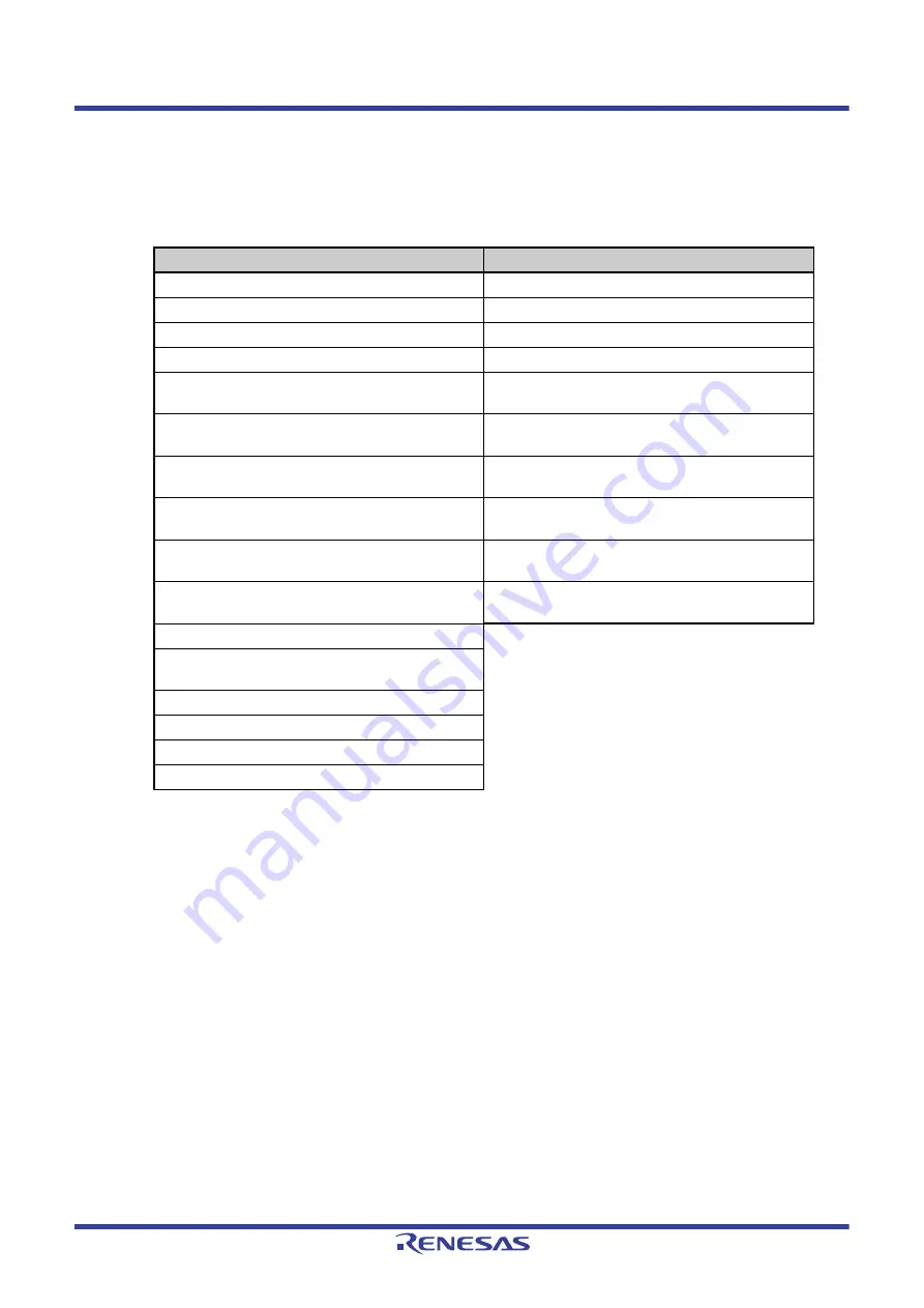 Renesas V850 Series User Manual Download Page 404