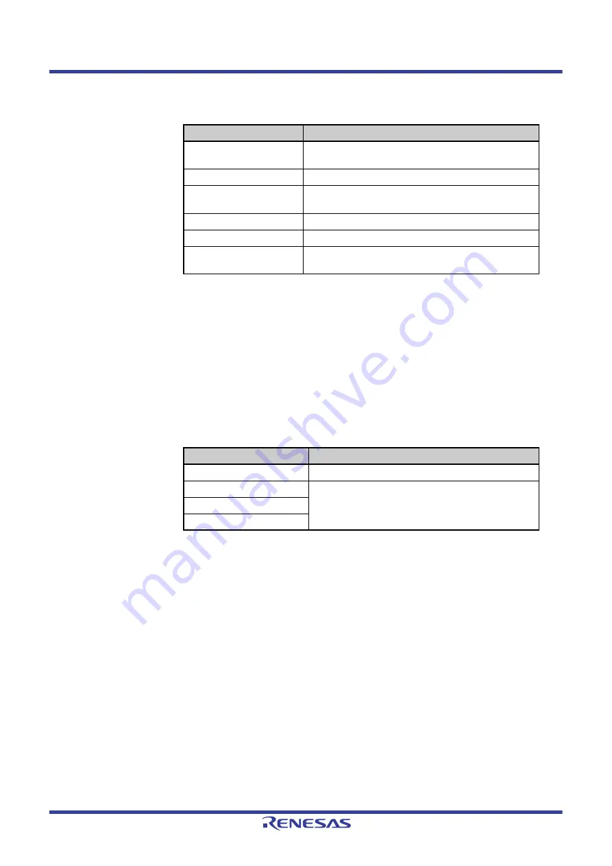 Renesas V850 Series Скачать руководство пользователя страница 501