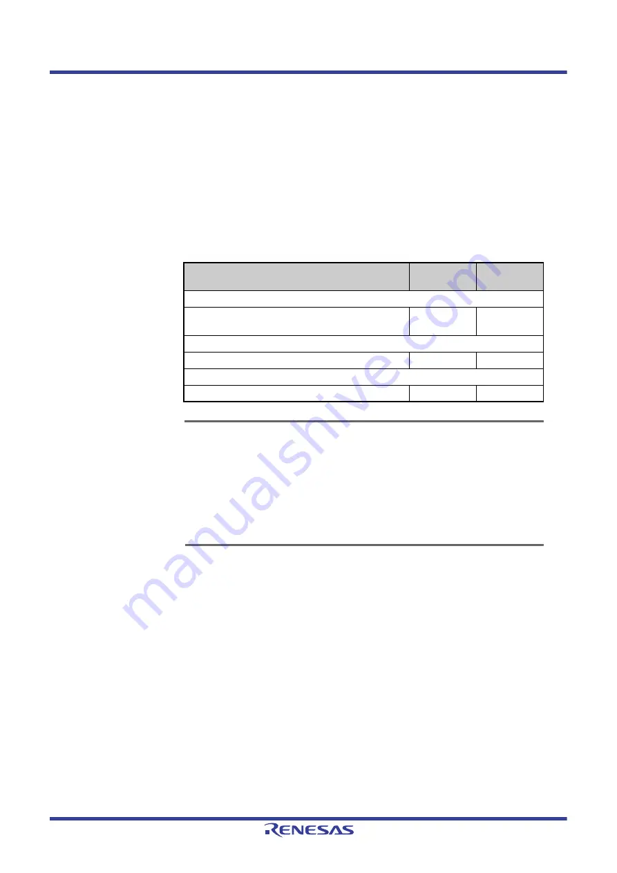 Renesas V850 Series User Manual Download Page 637