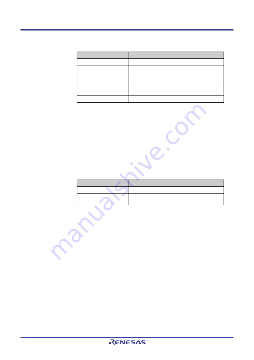 Renesas V850 Series Скачать руководство пользователя страница 655