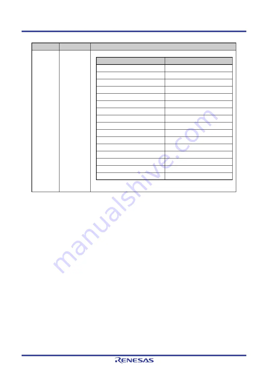 Renesas V850 Series User Manual Download Page 700