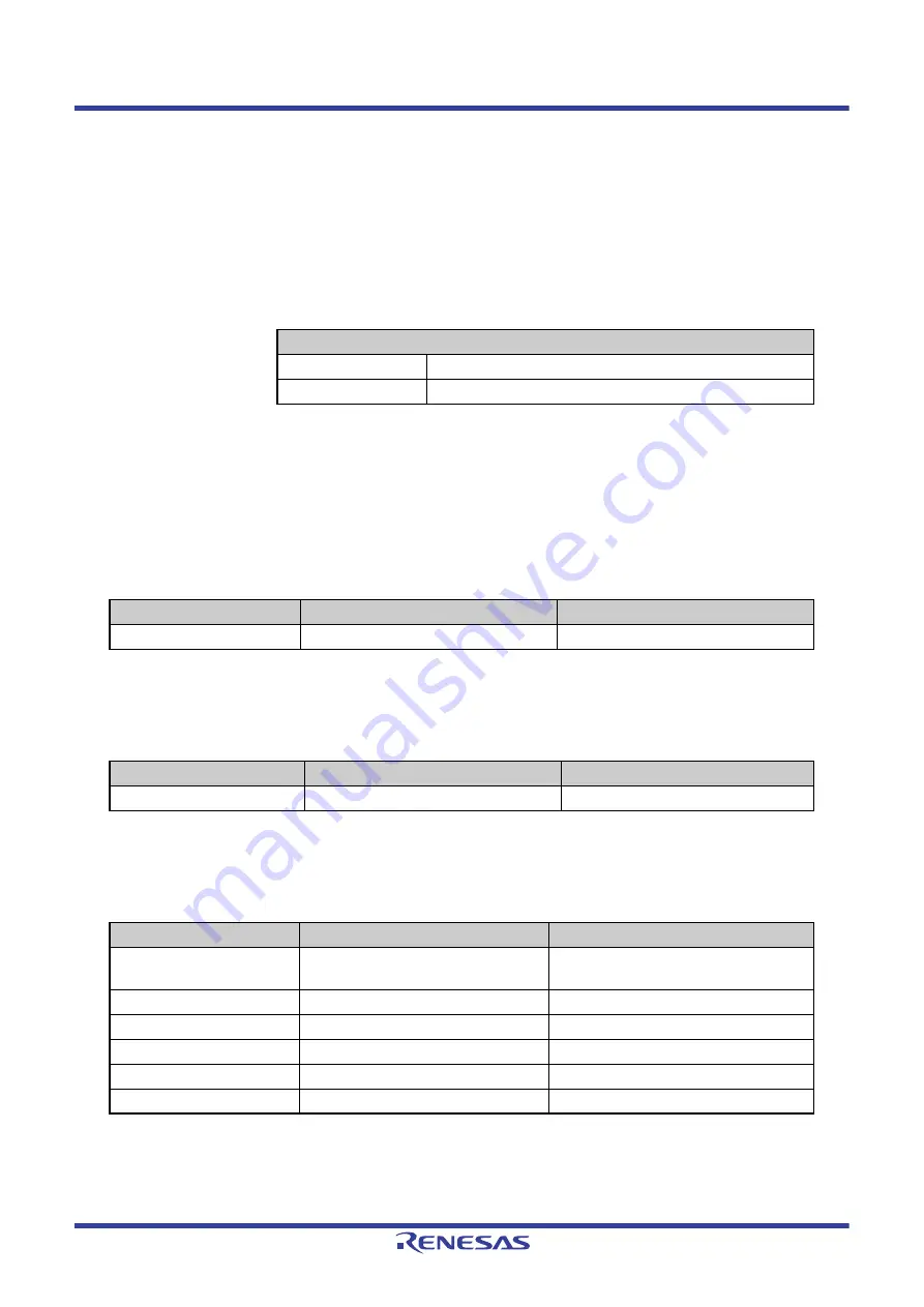Renesas V850 Series Скачать руководство пользователя страница 718