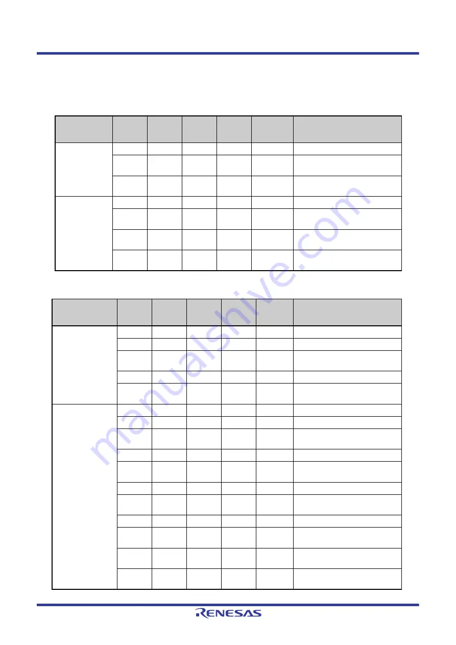 Renesas V850 Series User Manual Download Page 784