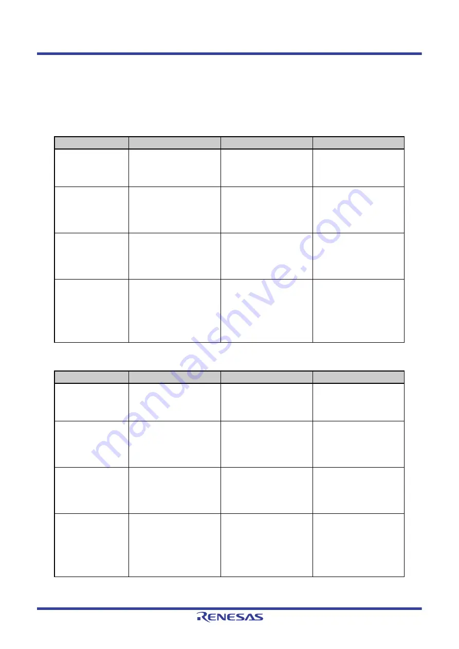 Renesas V850 Series Скачать руководство пользователя страница 785