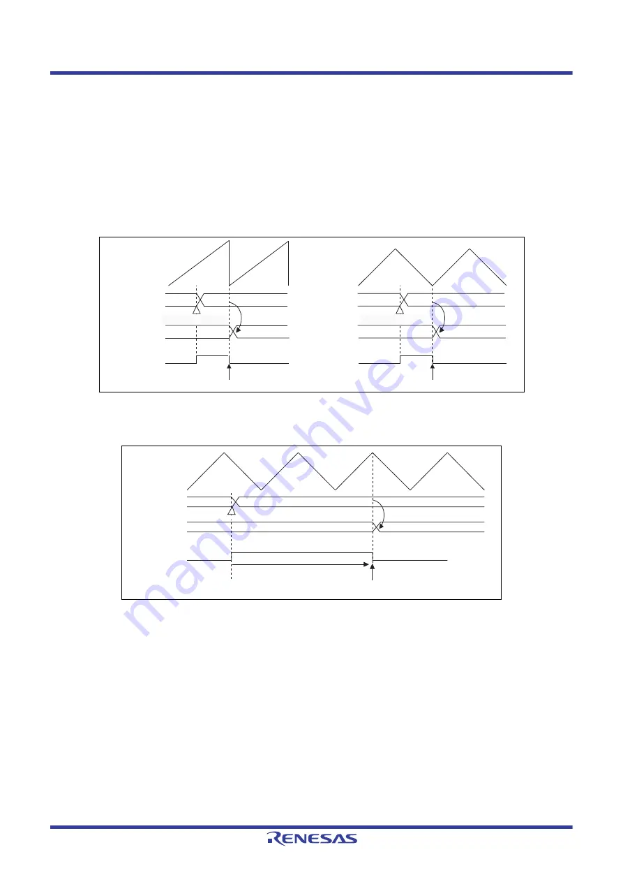 Renesas V850 Series User Manual Download Page 798