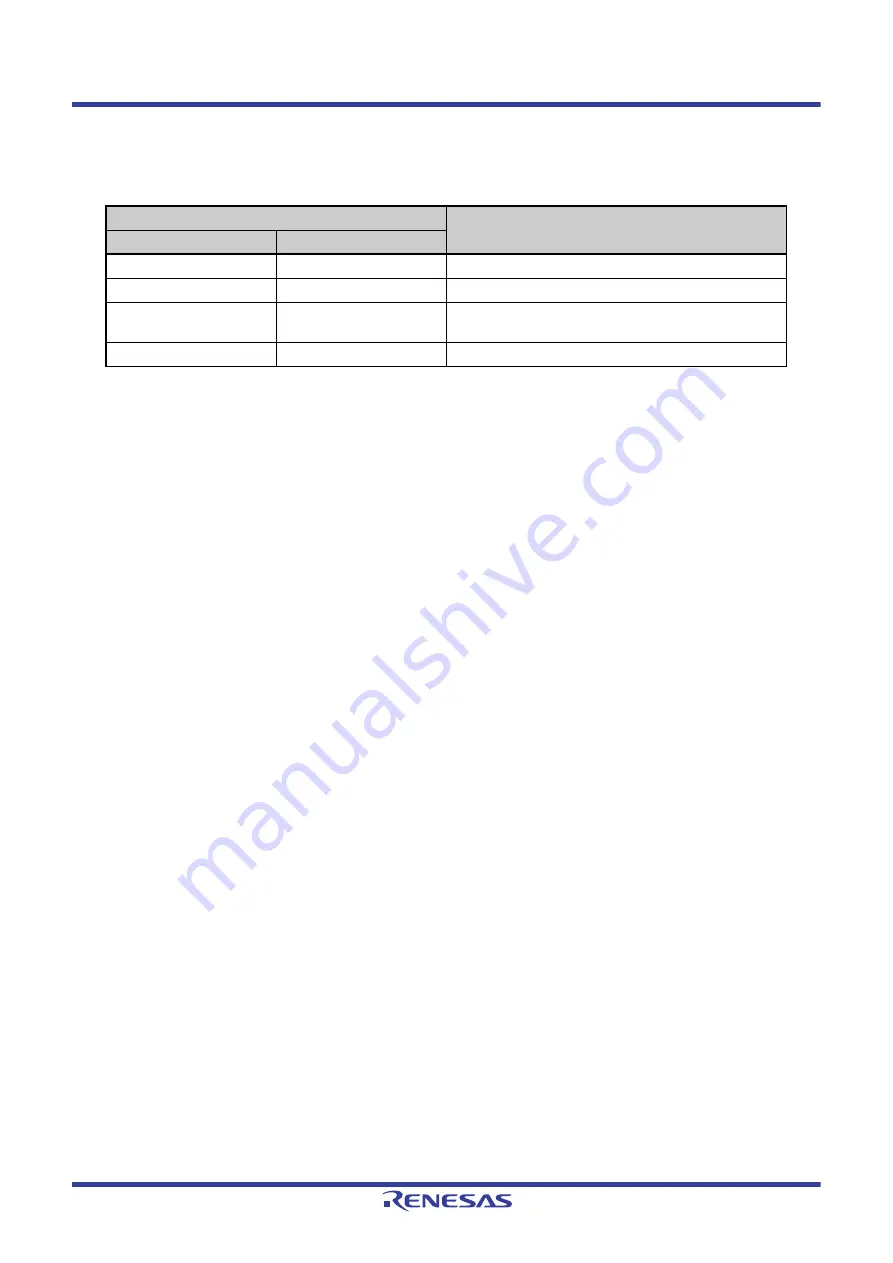 Renesas V850 Series User Manual Download Page 827