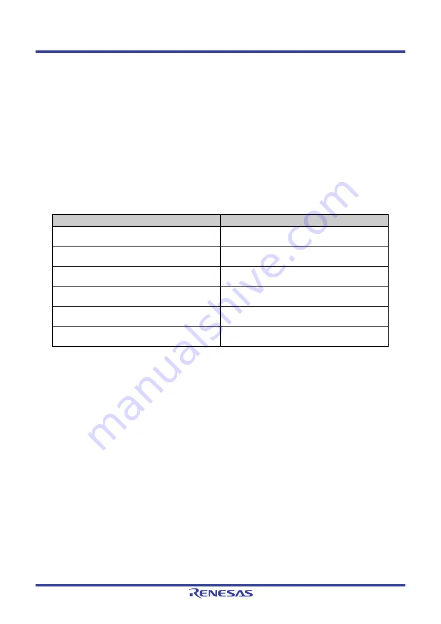 Renesas V850 Series User Manual Download Page 835