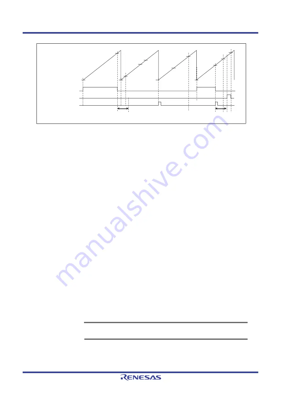 Renesas V850 Series User Manual Download Page 837