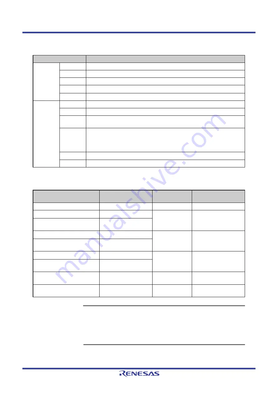 Renesas V850 Series User Manual Download Page 842