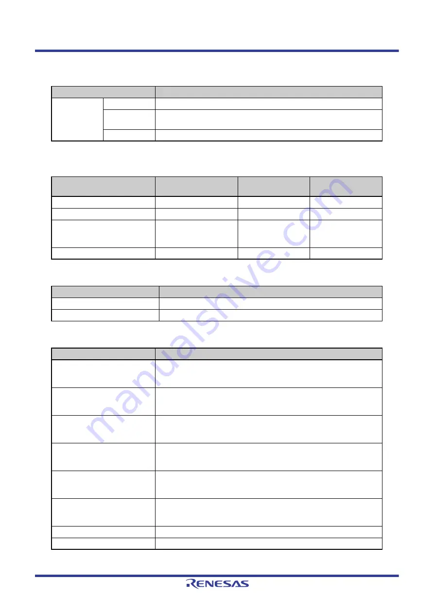 Renesas V850 Series Скачать руководство пользователя страница 875
