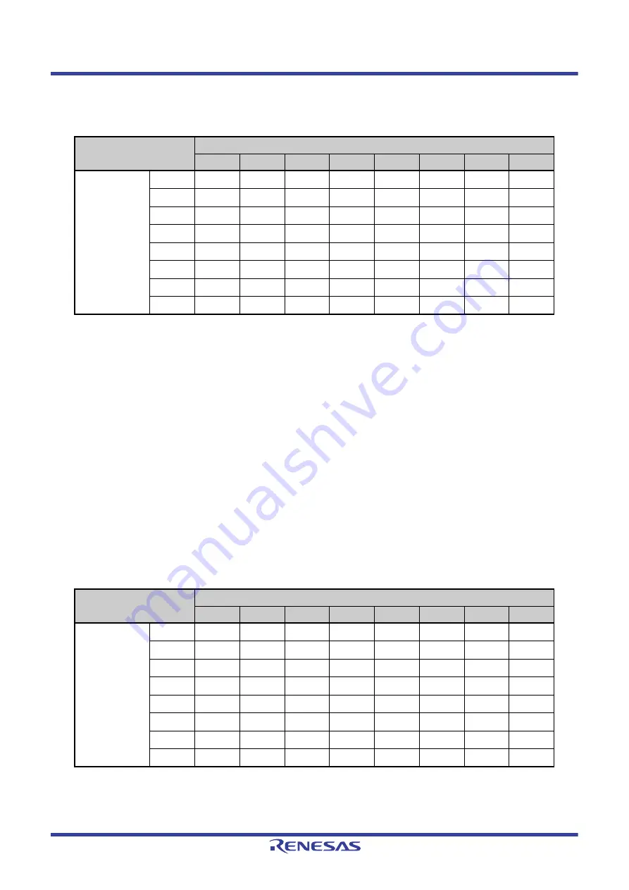 Renesas V850 Series Скачать руководство пользователя страница 900