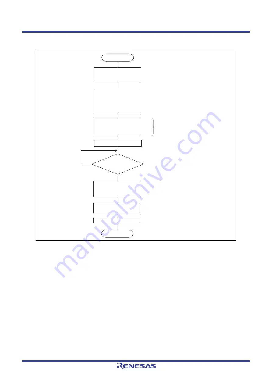 Renesas V850 Series User Manual Download Page 905