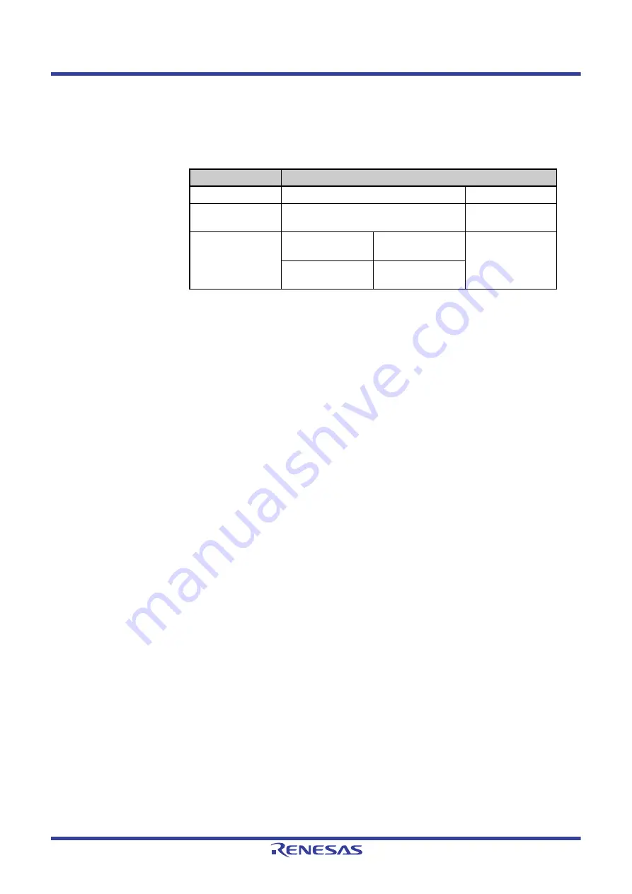 Renesas V850 Series User Manual Download Page 932