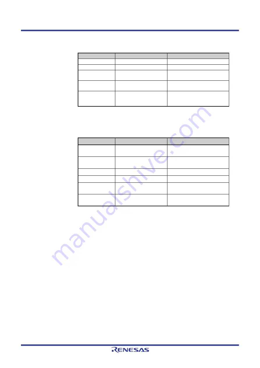 Renesas V850 Series User Manual Download Page 965