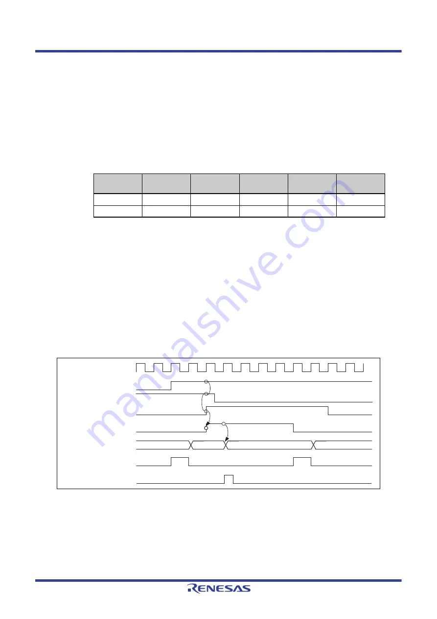Renesas V850 Series Скачать руководство пользователя страница 991