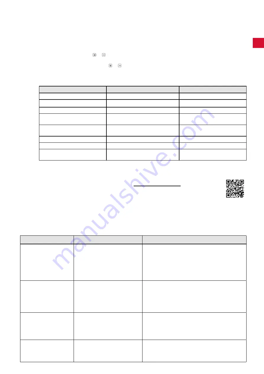 Renfert Silent V4 Translation Of The Original Instructions For Use Download Page 77