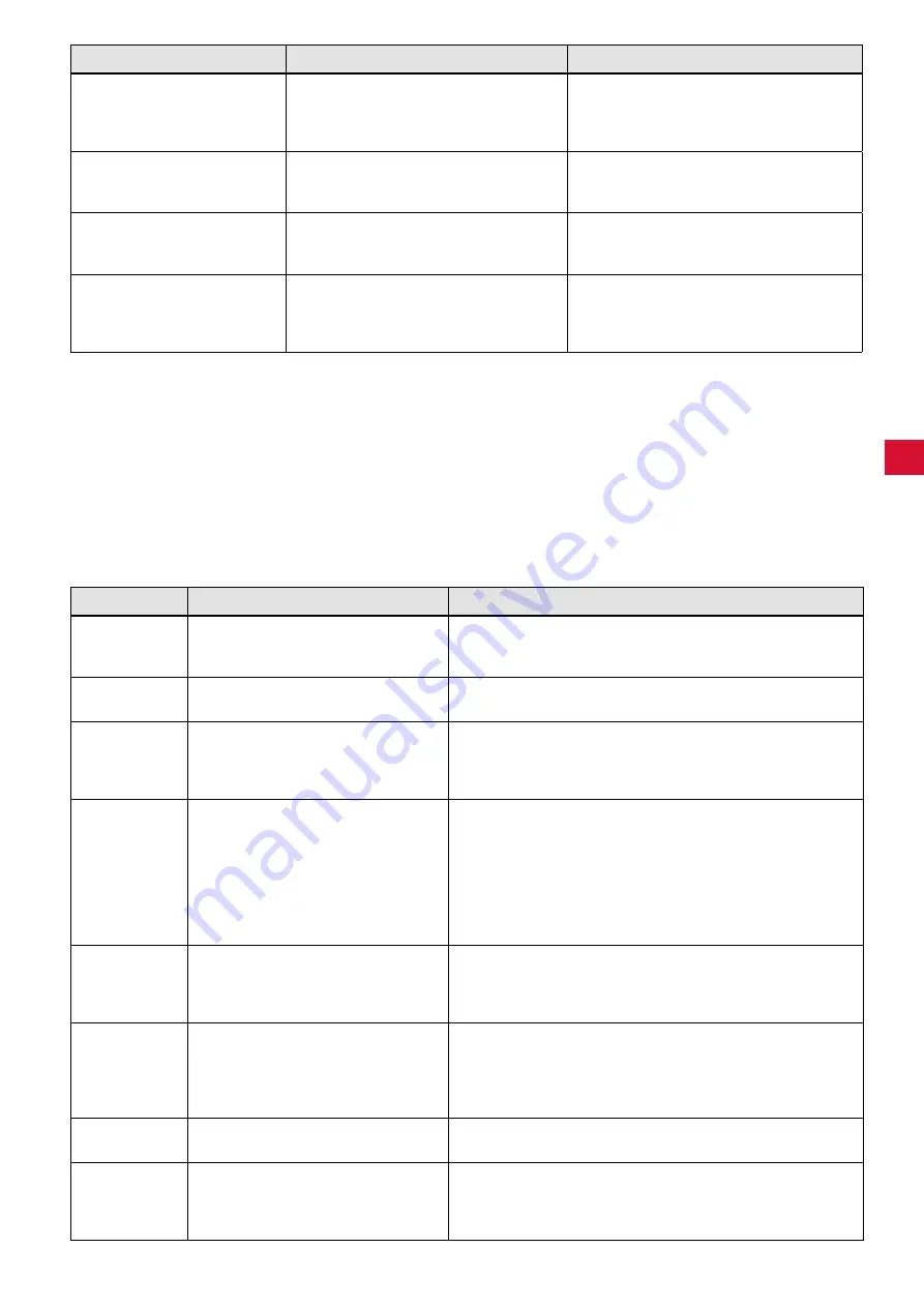 Renfert Silent V4 Translation Of The Original Instructions For Use Download Page 237