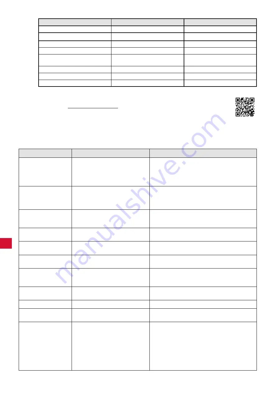 Renfert Silent V4 Translation Of The Original Instructions For Use Download Page 260