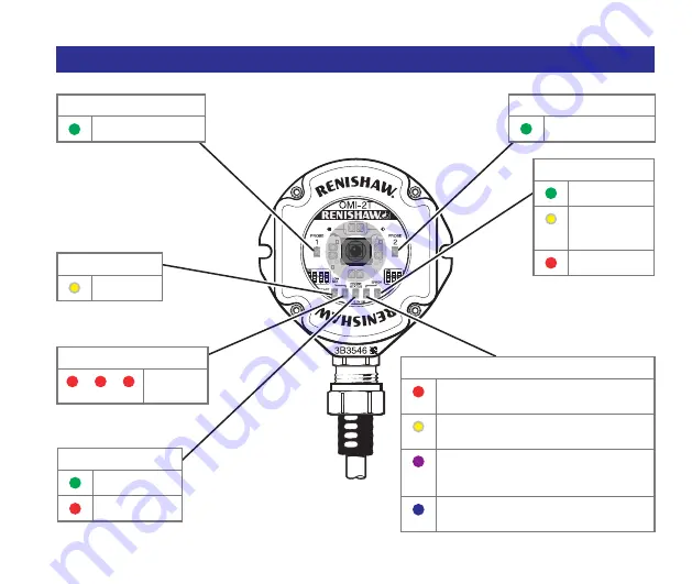 Renishaw OLP40 Quick Start Manual Download Page 43