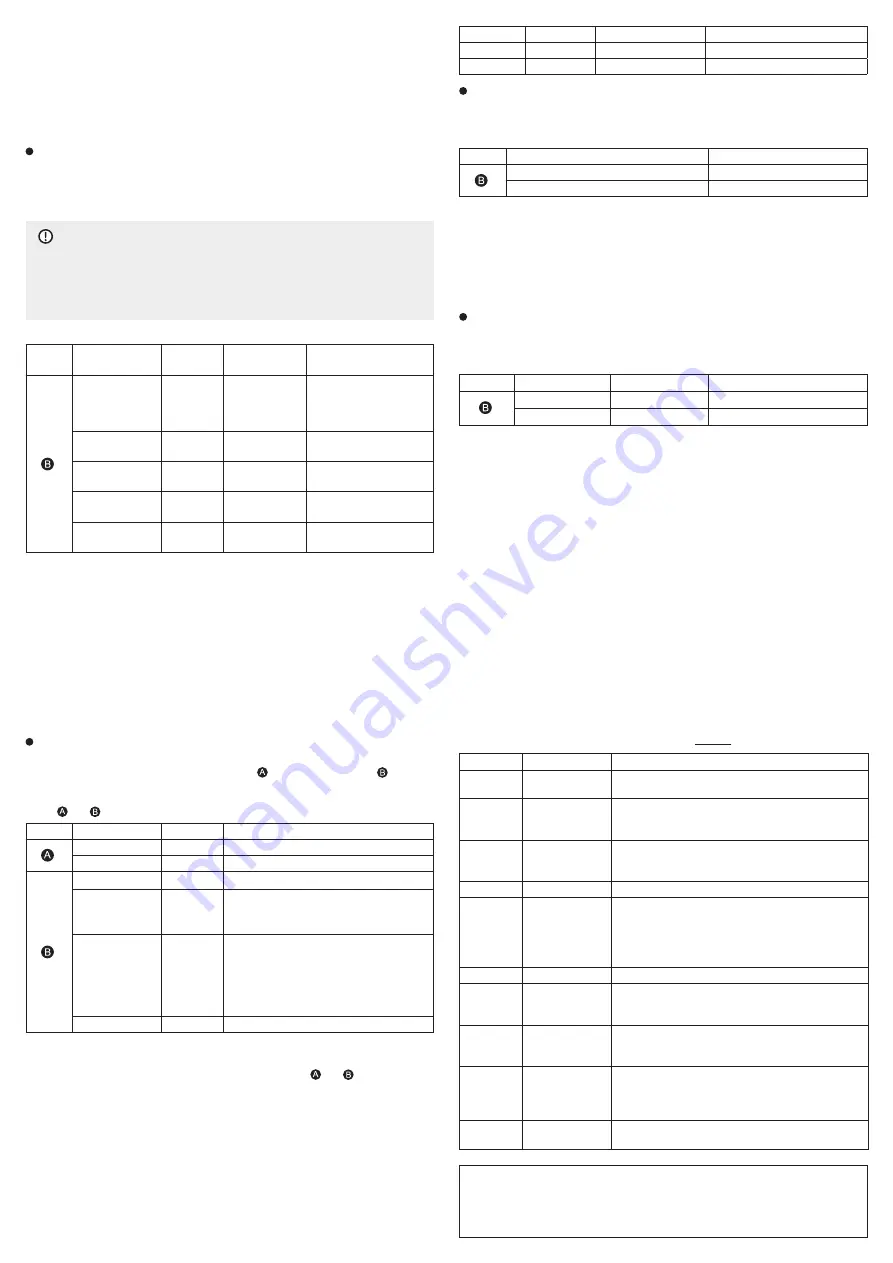 Renkforce 2249726 Operating Instructions Manual Download Page 2