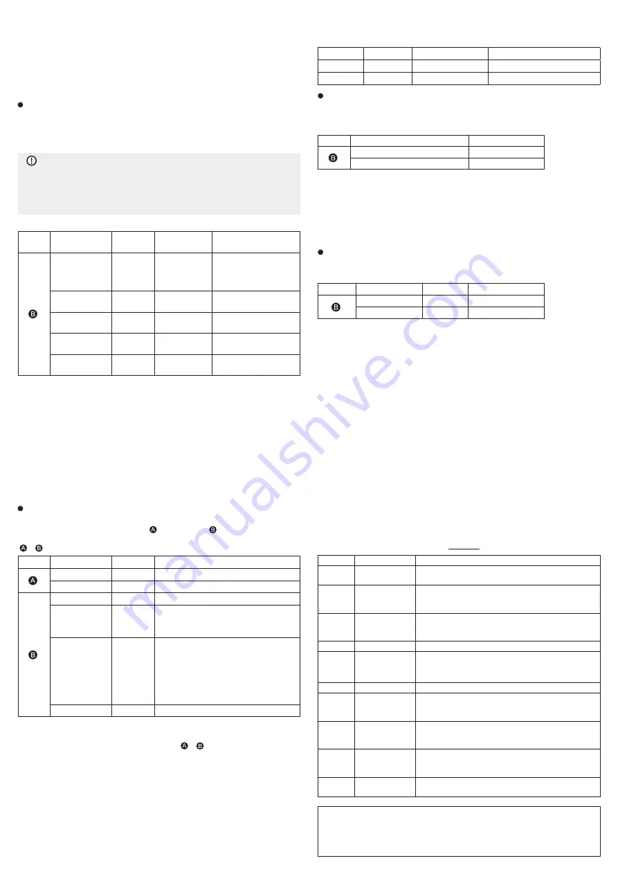 Renkforce 2249726 Operating Instructions Manual Download Page 9