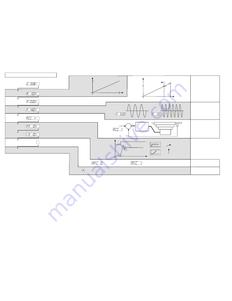 REO 621103 Operating Instructions Manual Download Page 5