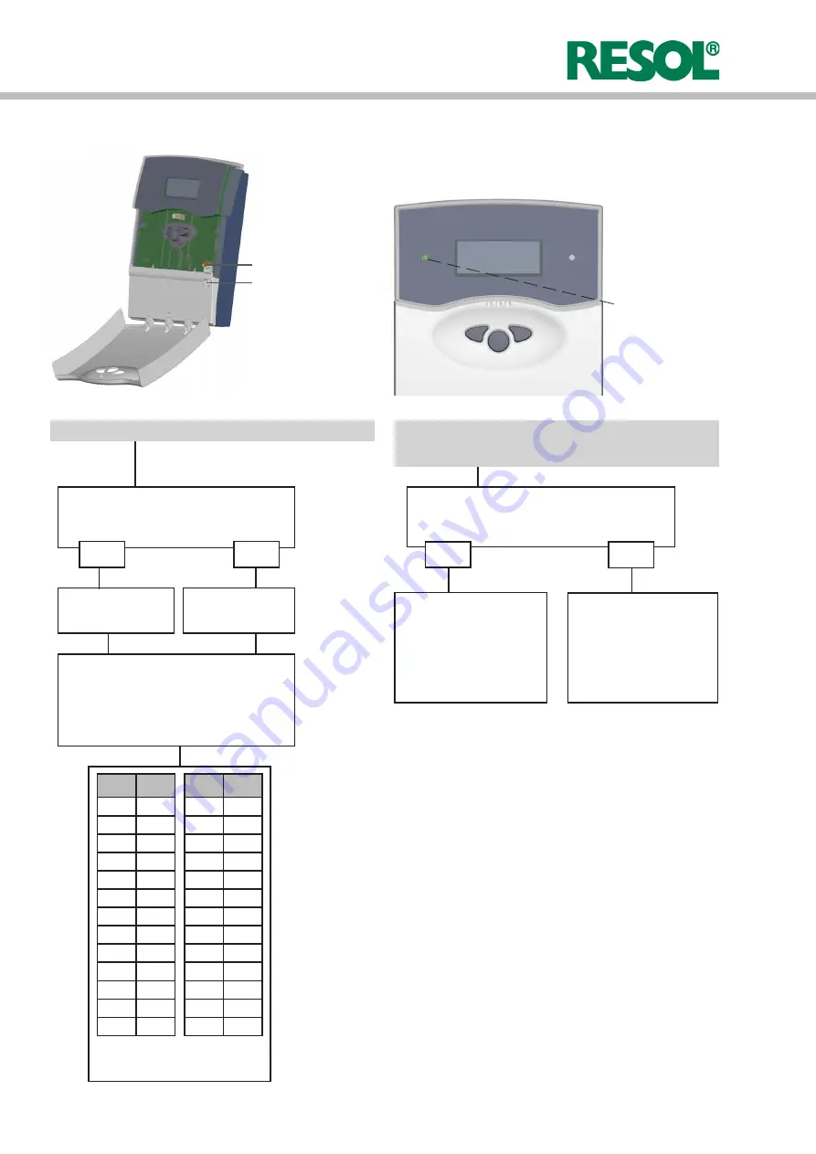 Resol DeltaSol E Manual Download Page 40