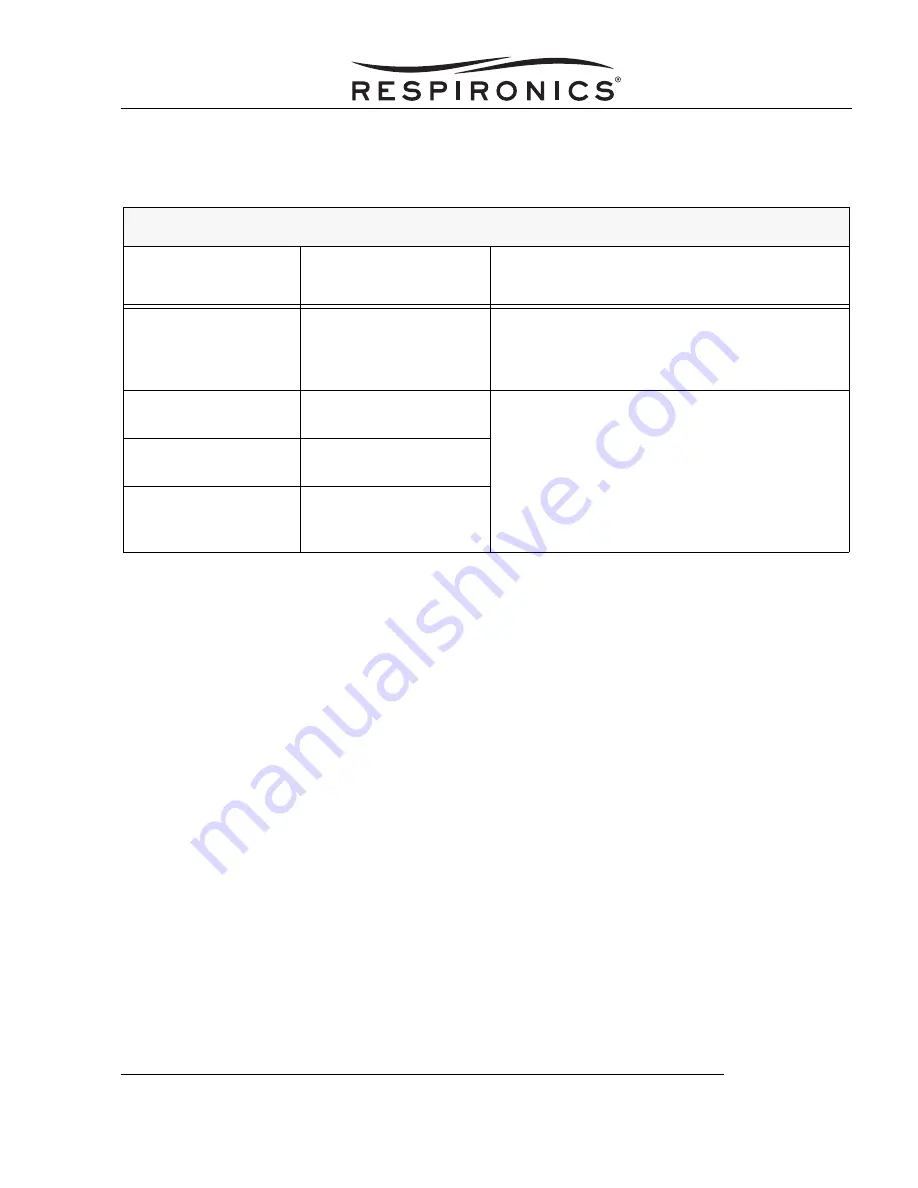 Respironics Alice PDx Service & Technical Reference Manual Download Page 14